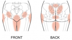 pelvic girdle discomfort