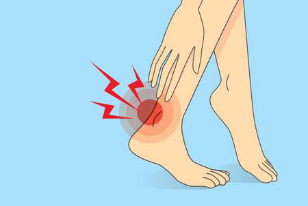 Types of Ankle Pain