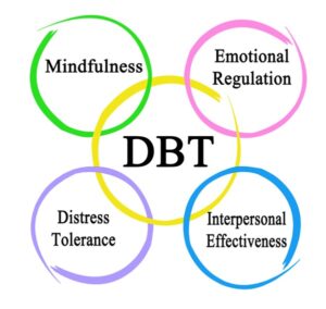 What Is DBT Therapy?